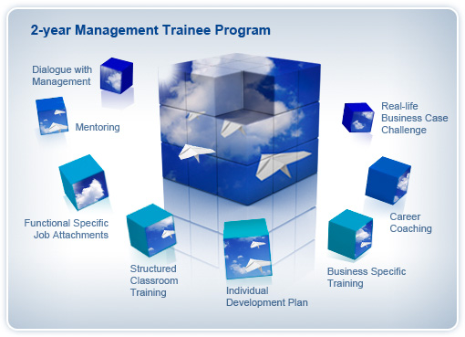 Air Asia Management Trainee Program