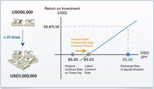 hot forex margin calculator