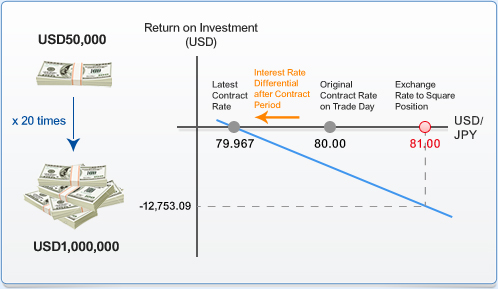 forex broker without leverage