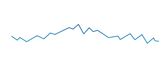Forex fixing date