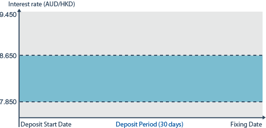 Forex graph tutorial