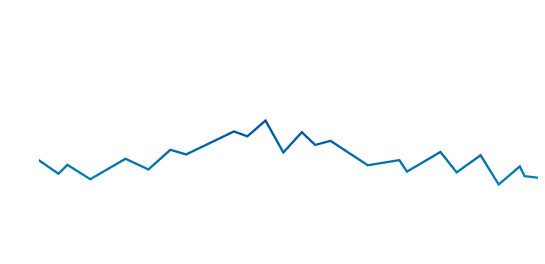 Forex graph tutorial
