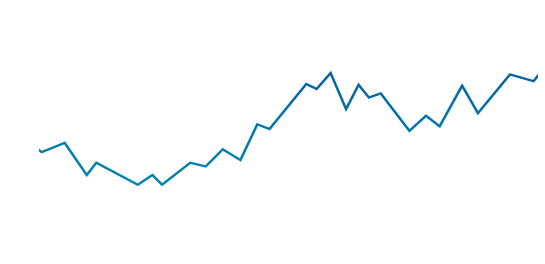 Forex graph tutorial