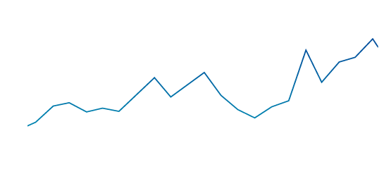 Forex graph tutorial