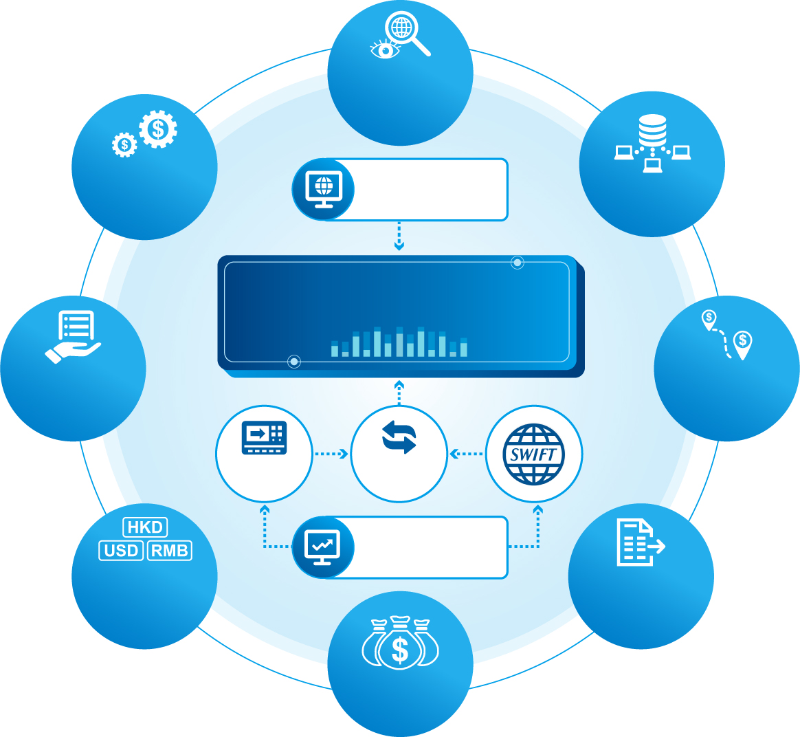 CCB (Asia) New Generation System