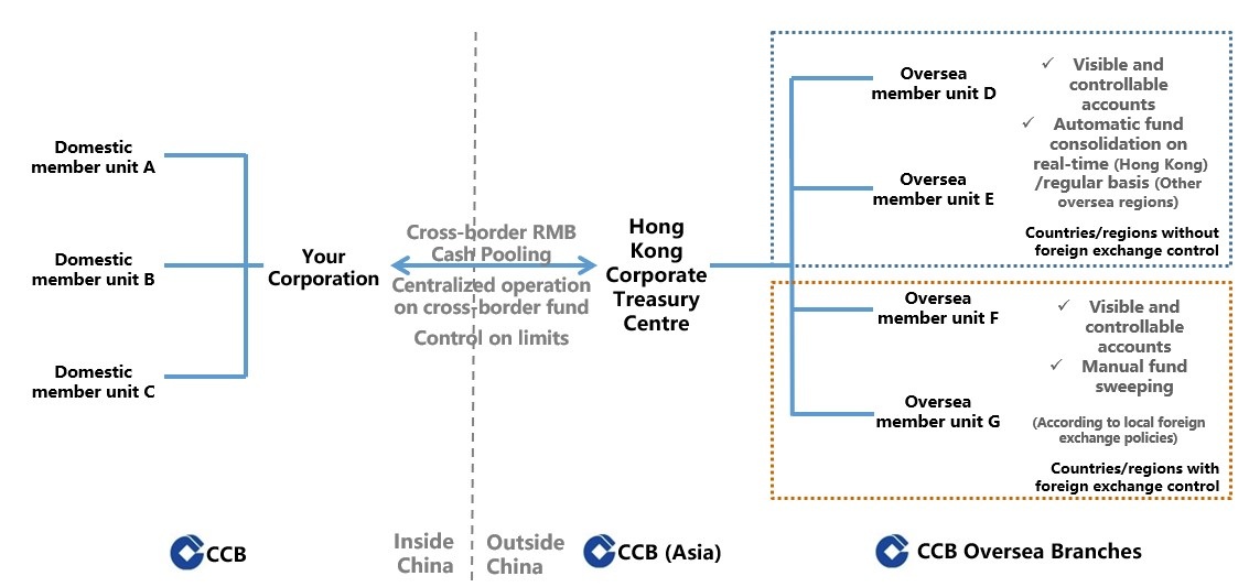 “Real-Time Solution” workflow