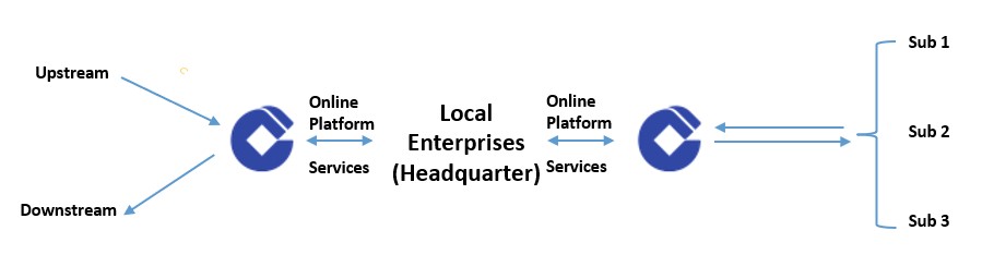 “Solution with Results” workflow