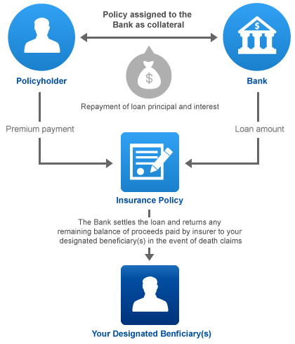 This sample diagram of premium financing workflow is for reference only