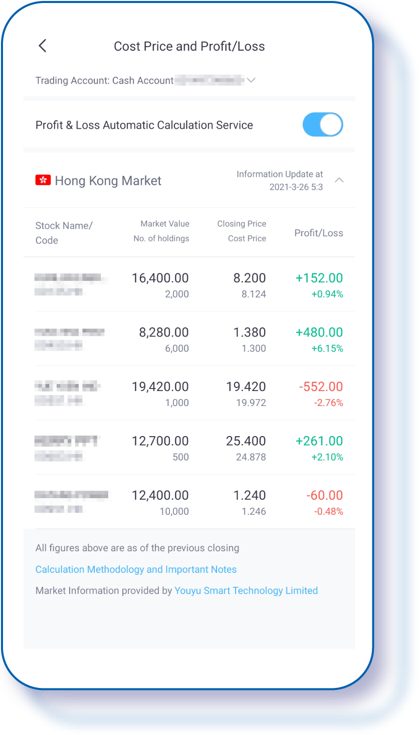 Profit & Loss Automatic Calculation Service