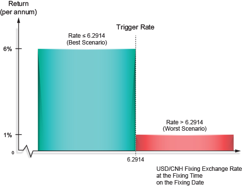 Payoff Diagram