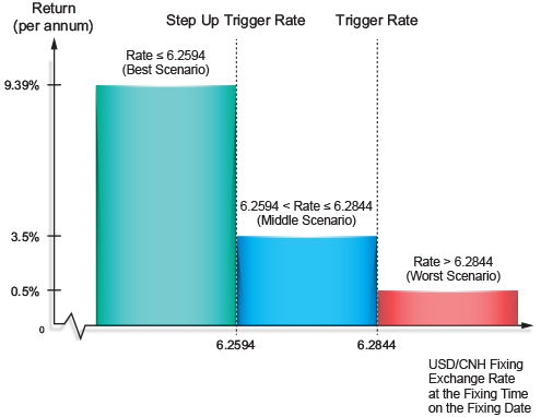 Payoff Diagram