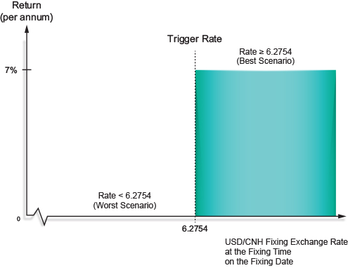 Payoff Diagram