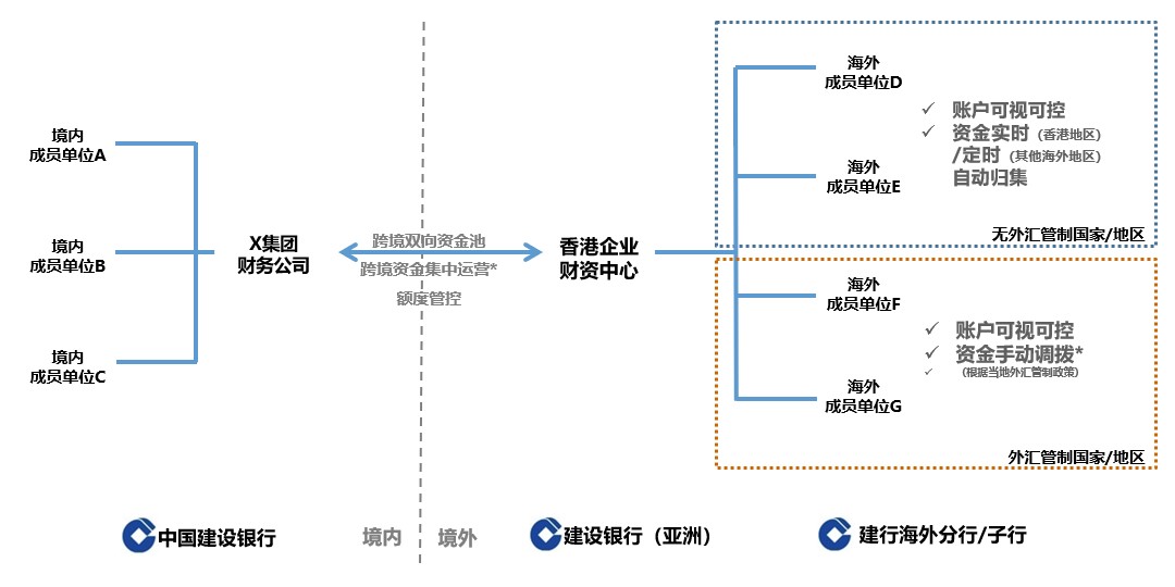 实施效果流程图表