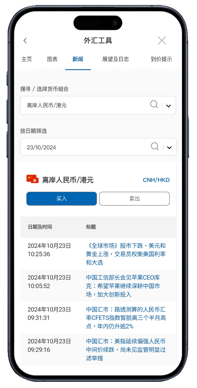 外汇新闻