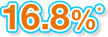 15.8%*