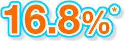 15.8%*