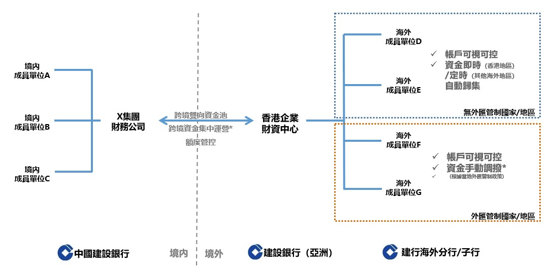 實施效果流程圖表