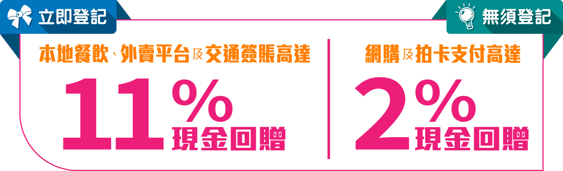 現金回贈