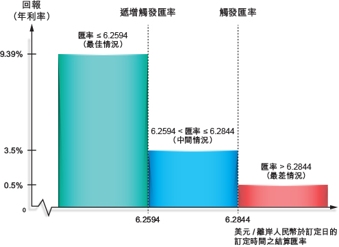 到期圖示