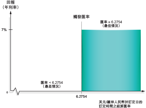 到期圖示