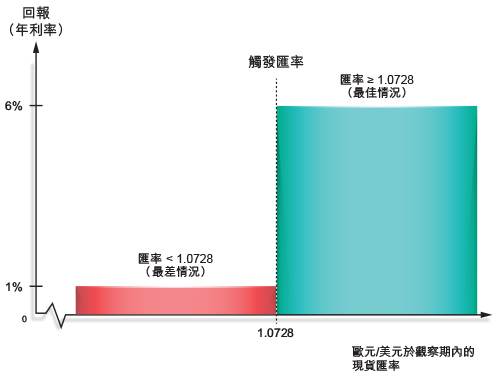 到期圖示