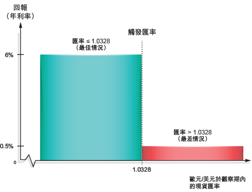 到期圖示